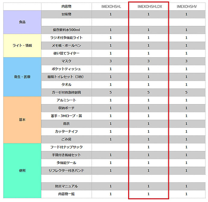 比較表