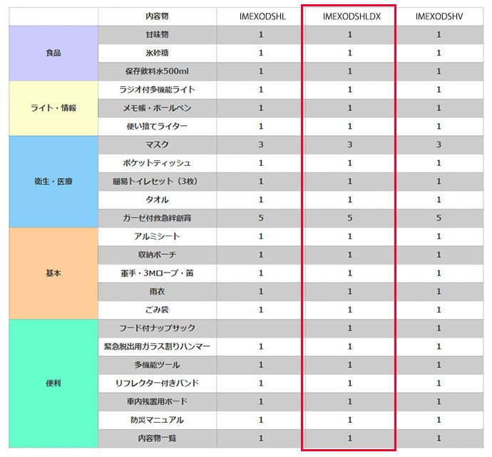 比較表