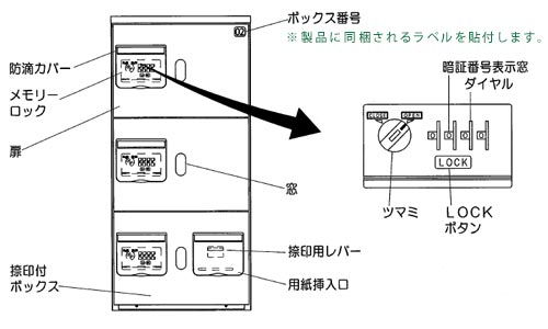 宅配ボックスの操作方法 手動ダイヤル式の簡単操作 アイエムリビング