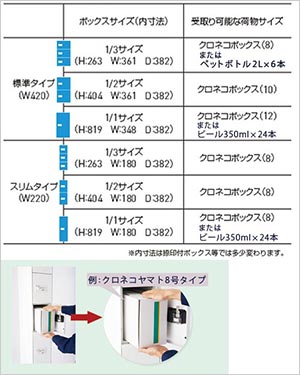 宅配ボックスの内寸法と受け取り可能な荷物の目安