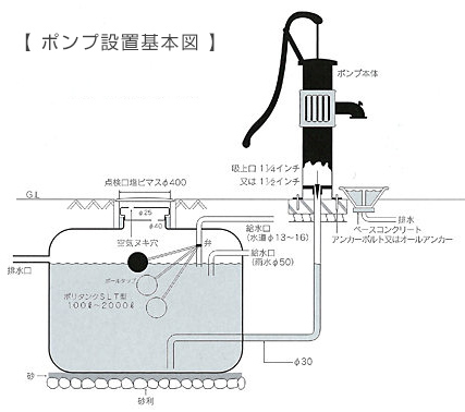 ポンプ設置基本図