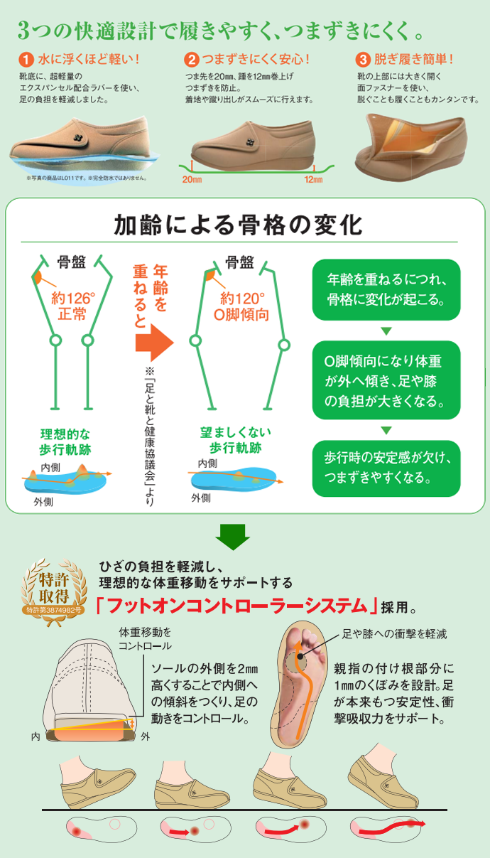 快歩主義の機能説明