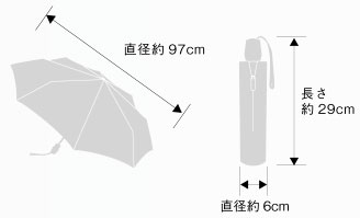 T220のサイズ