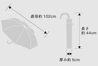 Topmatic SLのサイズ