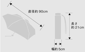 US050のサイズ