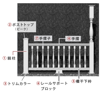 バラスターシステム ウレタン装飾材 ファイポン Fypon 屋内 屋外両用 アイエムリビング