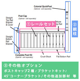 fyponクイックレールシステムの選び方