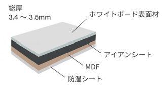 マグピタボードの構造