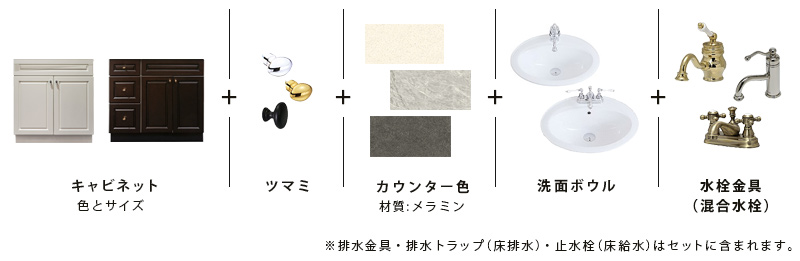 洗面キャビネット購入の流れ