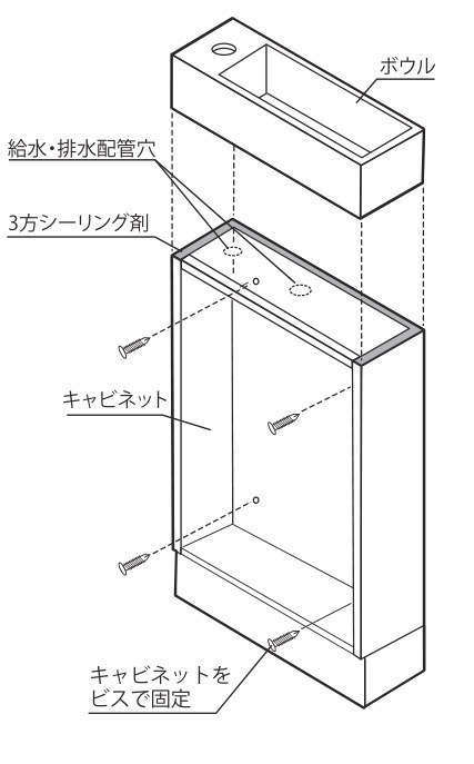 ボウルとキャビネットの固定方法