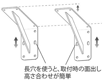 アングルA型の特徴