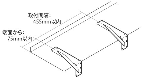 アングルA型の取付条件