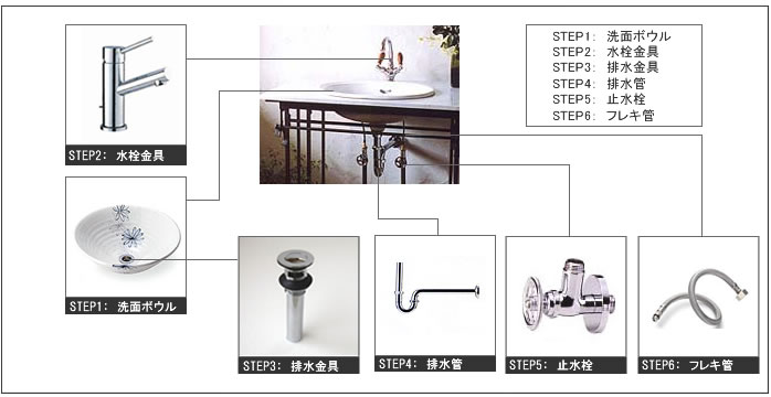 即納 三栄水栓 手洗器