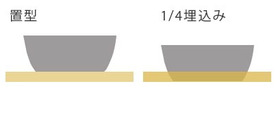 ボウルの設置について