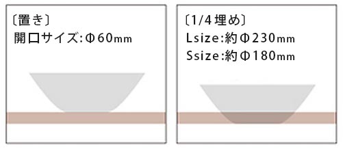 ボウルの設置について