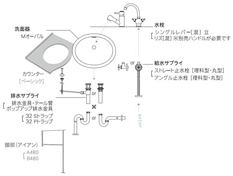 組み合わせのイラスト解説