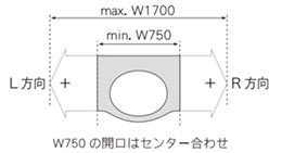 カウンター幅の最小と最大