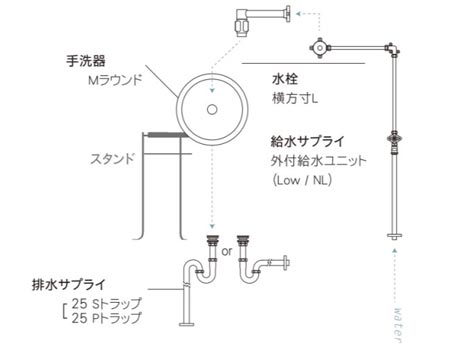 組み合わせのイラスト解説