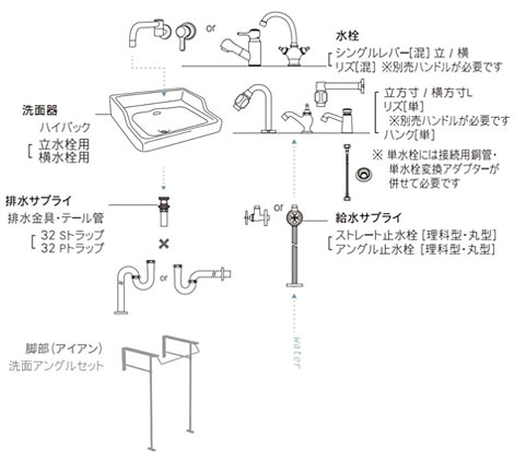 組み合わせのイラスト解説