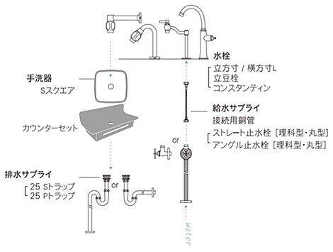 組み合わせのイラスト解説